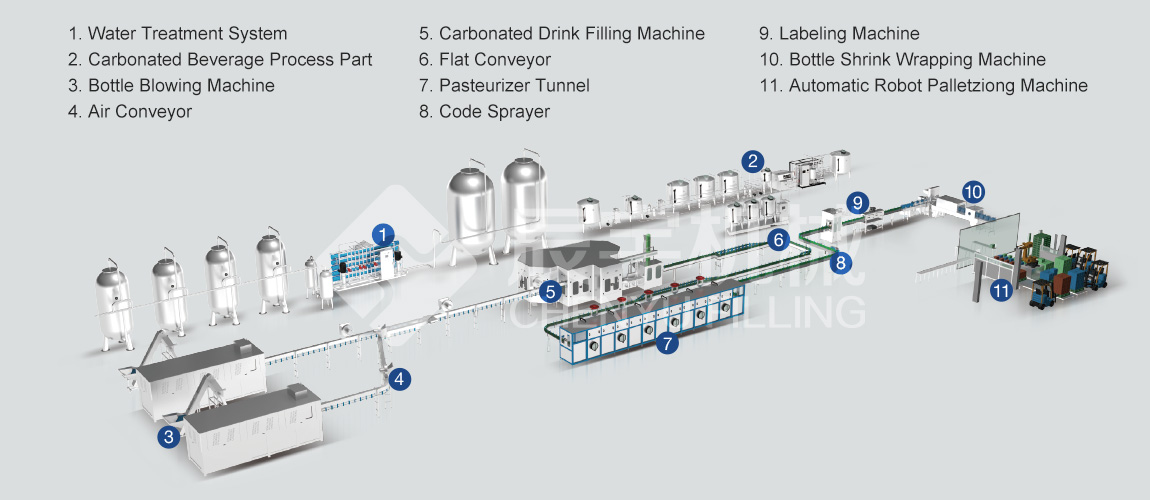 Carbonated Beverage / Soda Filling Machine