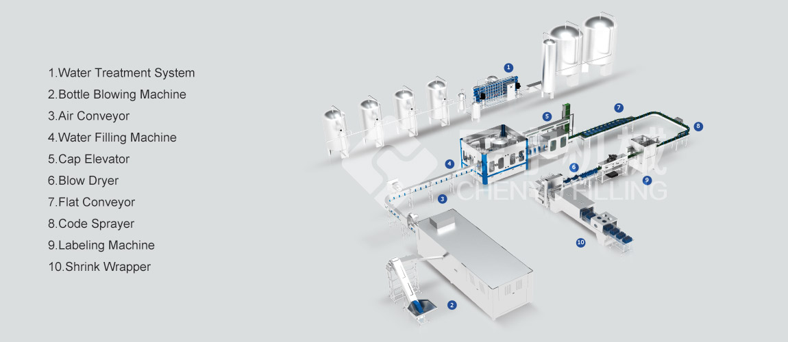 Drinking Water Filling Machine